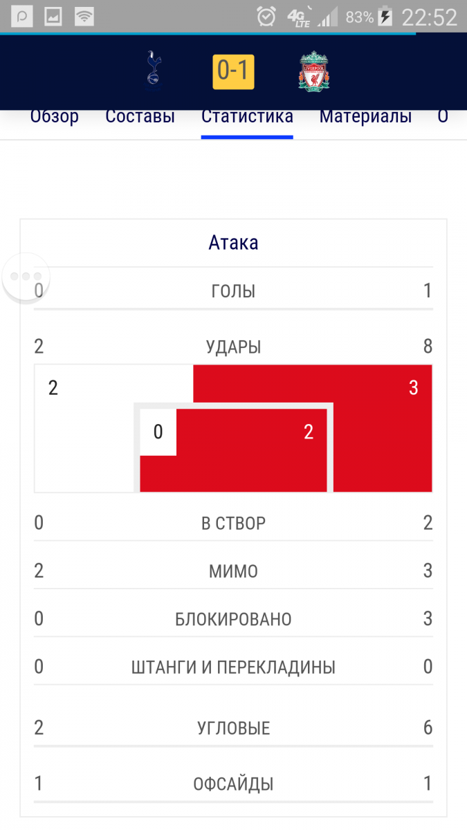 «Ливерпуль» снял проклятие Клоппа и шестой раз добыл Кубок чемпионов: хроника и видеообзор матча