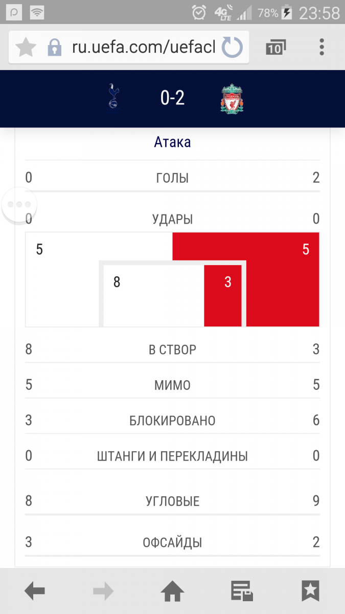 «Ливерпуль» снял проклятие Клоппа и шестой раз добыл Кубок чемпионов: хроника и видеообзор матча