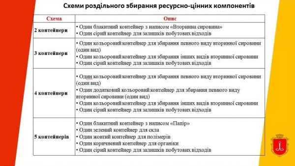 Одесса получила схему санитарной очистки города: она стоила 600 тысяч гривен