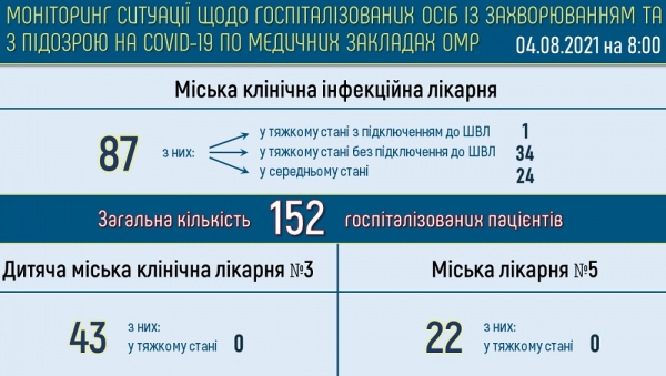 Три жителя Одессы умерли от ковида
