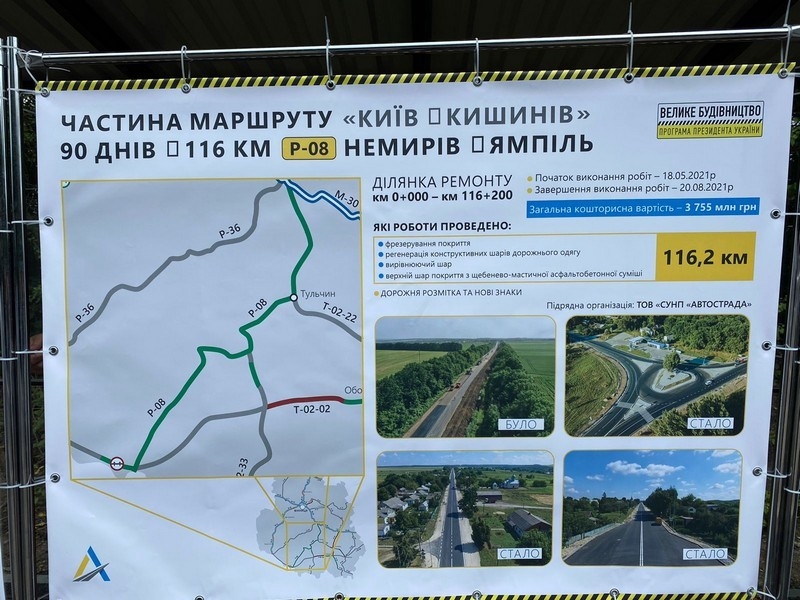 «Велике будівництво»: на Вінниччині завершився ремонт 116 км «дороги президентів»