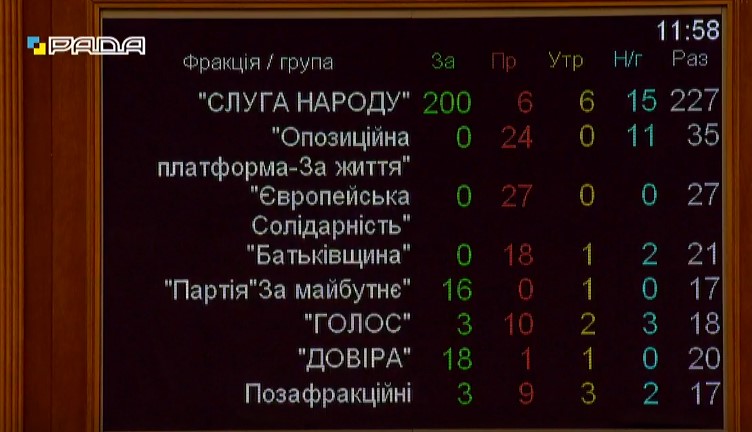 Рада позбавила Разумкова права вести засідання парламенту