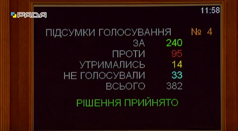 Рада позбавила Разумкова права вести засідання парламенту