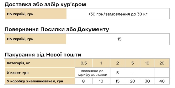 
Новая почта обновила тарифы: какие изменения ждут клиентов с 1 января
