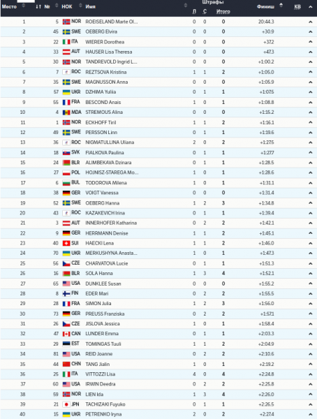 Джима показала найкращий результат українців на Олімпіаді у Пекіні
