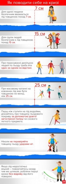 В Черкасской области откололась льдина: на ней были около 200 рыбаков
