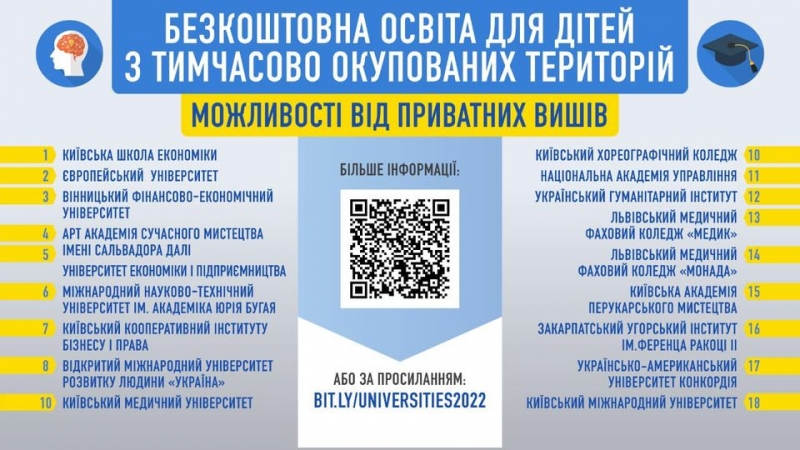 Для тисяч українських студентів скасували плату за навчання у вишах: кого це стосується