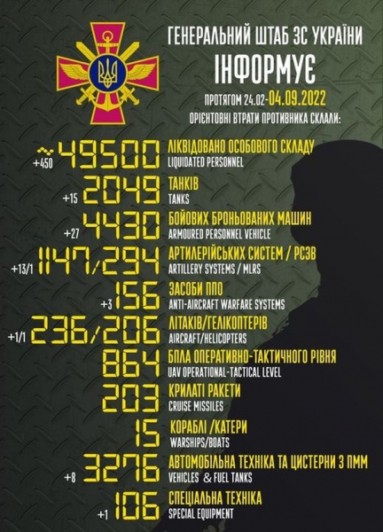 «Чекаємо завтра на 50 тисяч»: втрати росії у живій силі склали 49 500 вбитих рашистів, — Генштаб