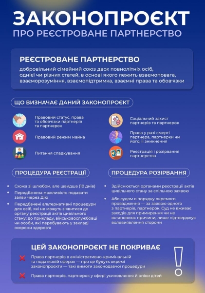Війна внесла корективи: до Ради подано законопроект про ЛГБТ-партнерство