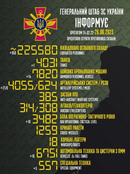 «Калібри» з півдня та безпілотники з півночі: росіяни вночі знову намагалися атакувати Україну
