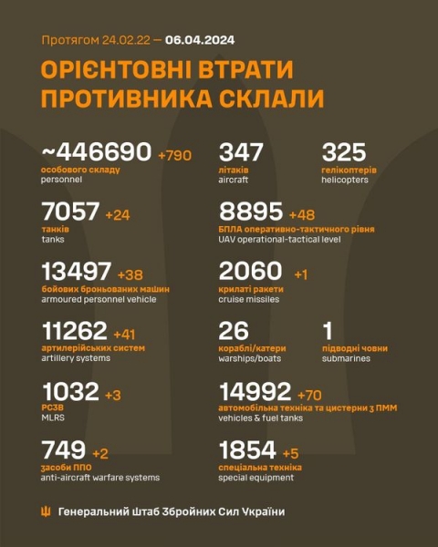 Вночі росія атакувала українські міста десятками дронів та ракет: Олещук розповів, скільки цілей вдалося знищити
