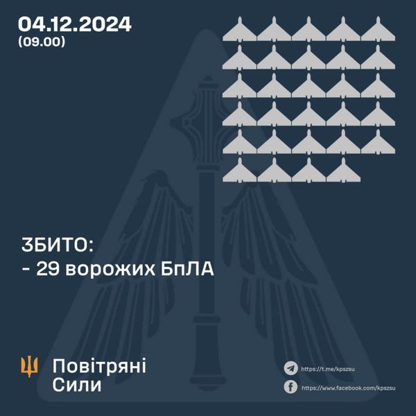 Атака на Україну та вибухи в районі рязанської авіабази рф: як минула ще одна ніч війни